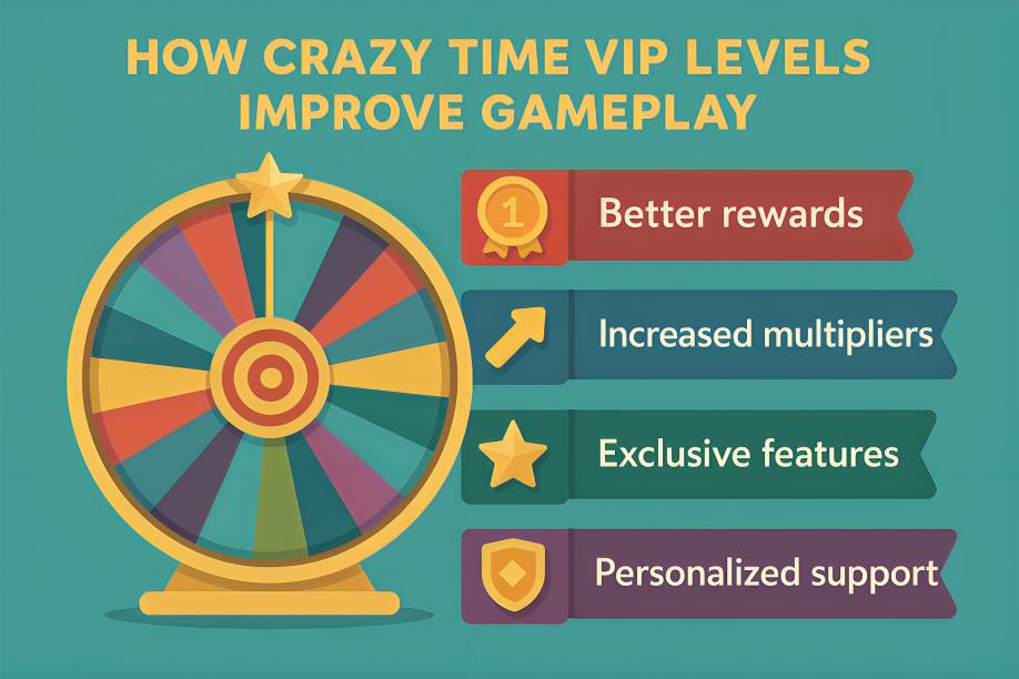 How Crazy Time VIP Levels Improve Gameplay