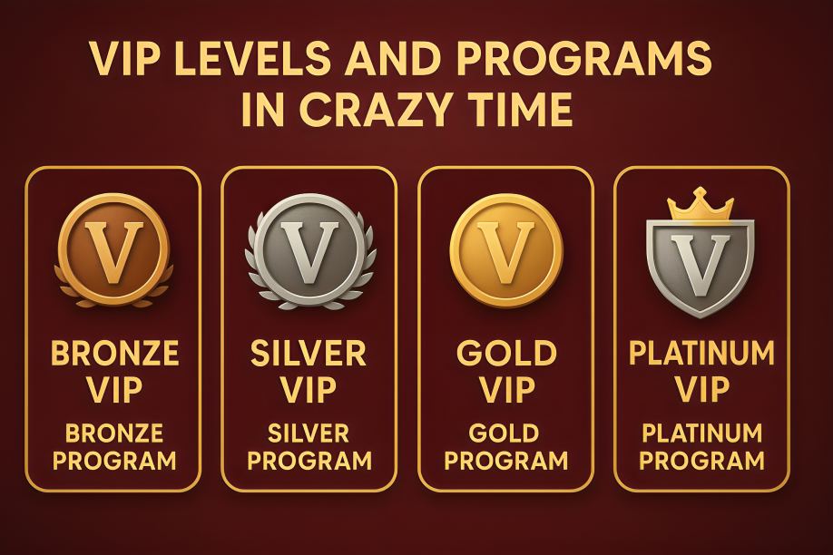 VIP Levels and Programs in Crazy Time