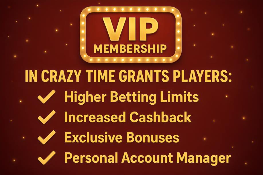 Benefits of VIP Levels