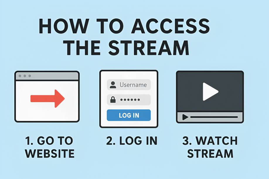 How to Access the Stream