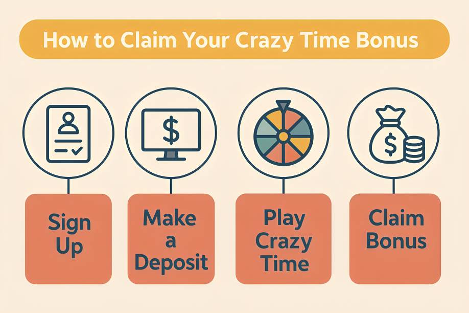 How to Claim Your Bonus