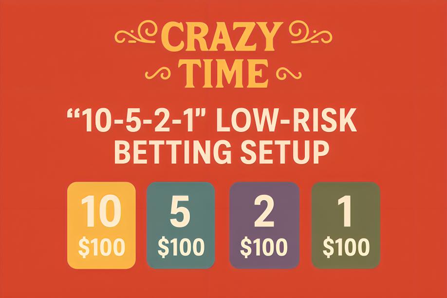 The "10-5-2-1" Low-Risk Betting Setup